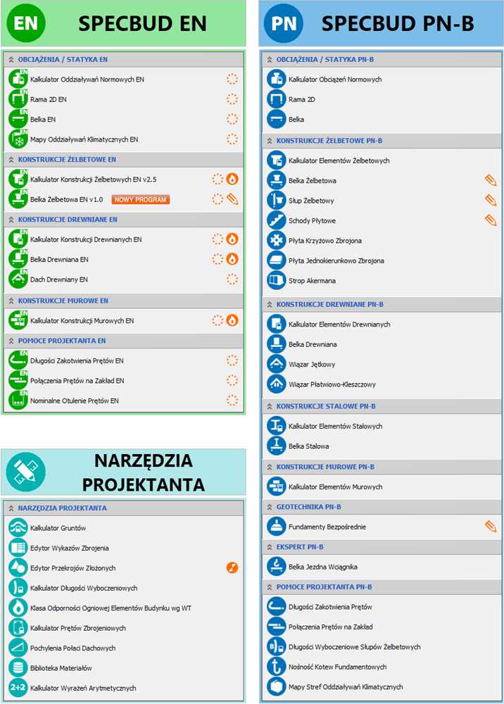 SPECBUD 14 - lista programów
